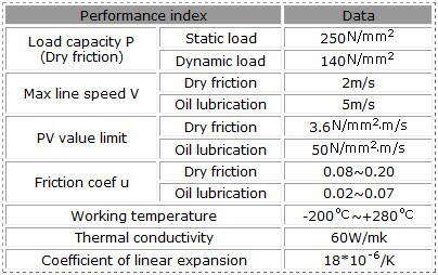Dry Plain Bearings TOB 011 Performance parameters