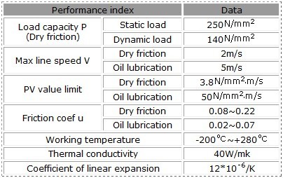 Dry Plain Bearings TOB 015 Performance parameters