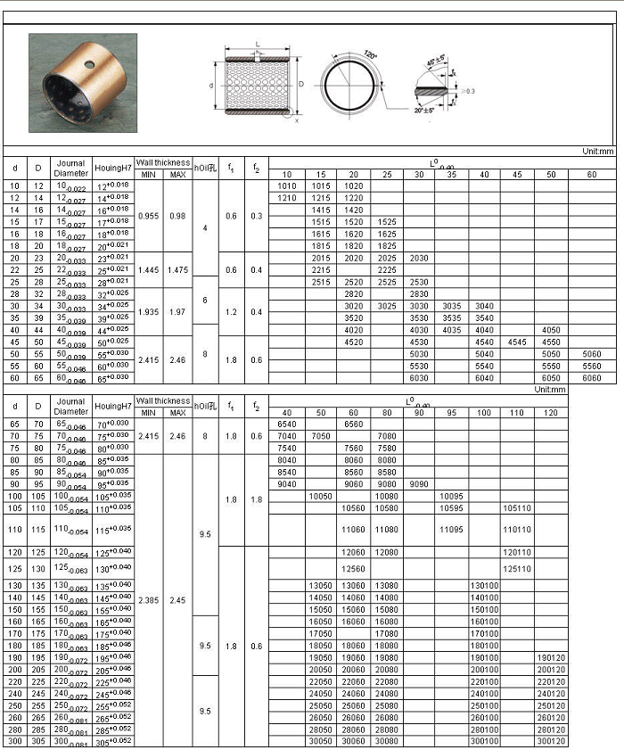 Boundary Lubricating Bearings TOB 020 Specification