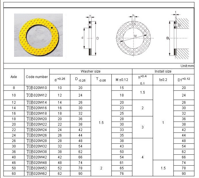 Boundary Lubricating Bearings TOB 021 Specification