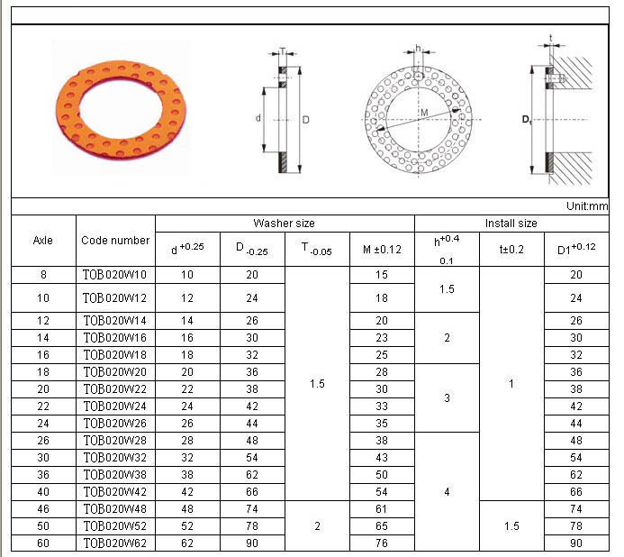 Boundary Lubricating Bearings TOB 022 Specification