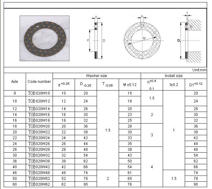 Boundary Lubricating Bearings TOB 023 Specification