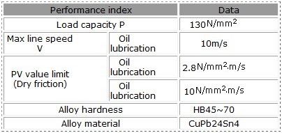 Bimetal Bearings TOB 032 Performance parameters