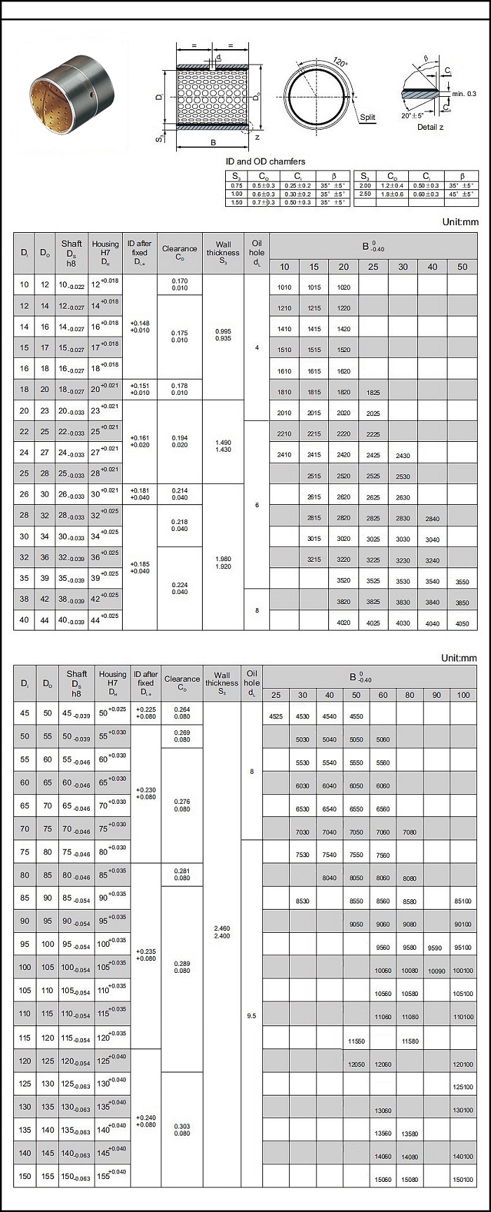 Bimetal Bearings TOB 032 Specification