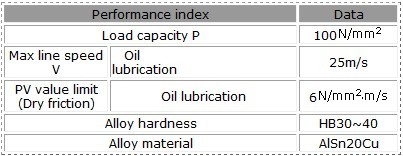 Bimetal Bearings TOB 034 Performance parameters