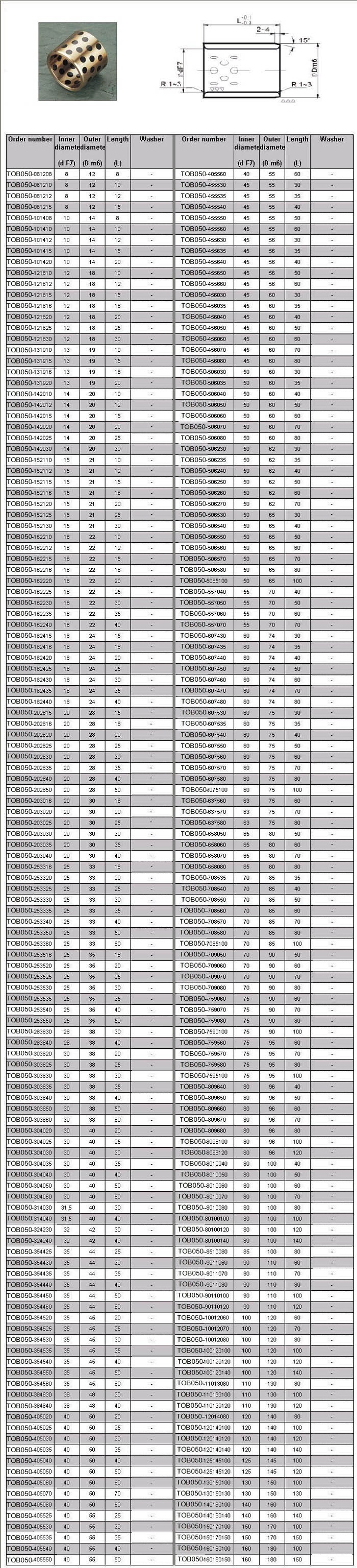 Casting Bronze Bearings TOB 050 Specification