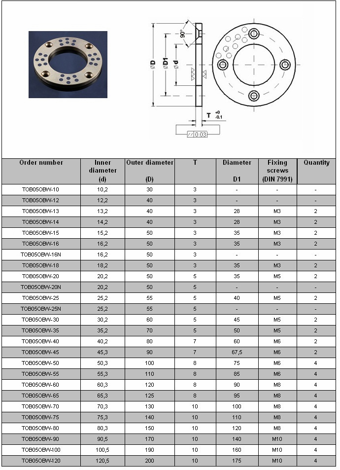 Casting Bronze Bearings TOB 050 Specification