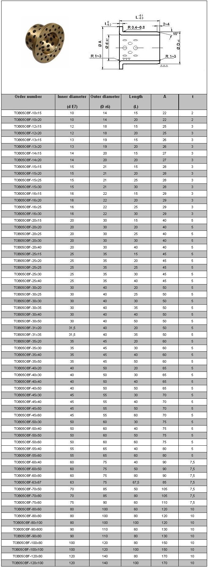 Casting Bronze Bearings TOB 051 Specification