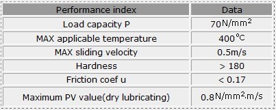 Casting Bronze Bearings TOB 053 Performance Parameters