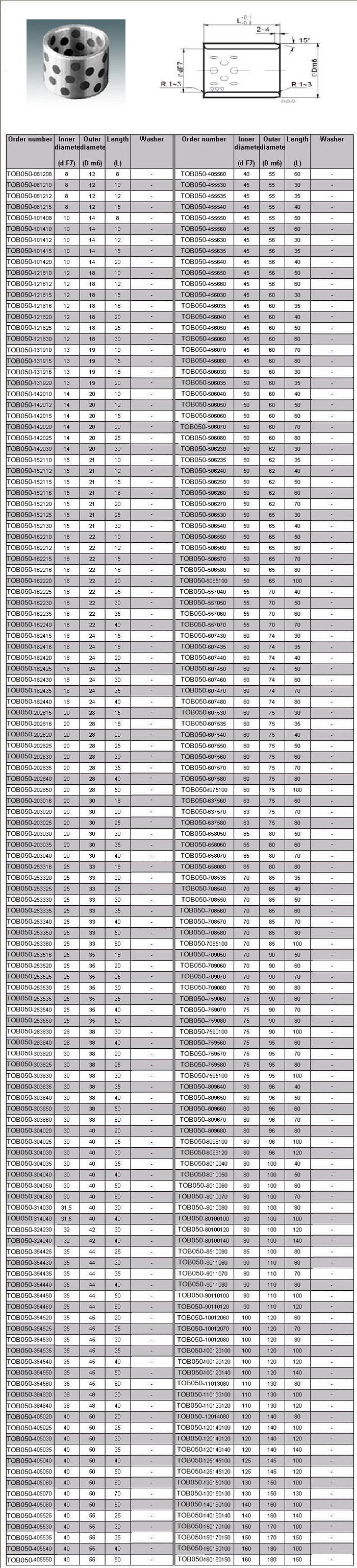 Casting Bronze Bearings TOB 053 Specification