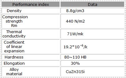 Wrapped Bronze Bearings TOB 091 Performance parameters