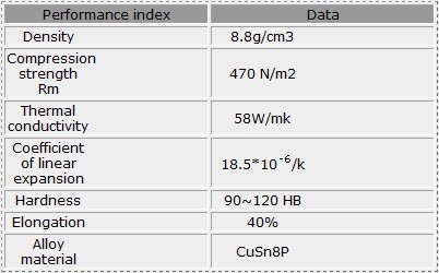 Wrapped Bronze Bearings TOB 092 Performance parameters